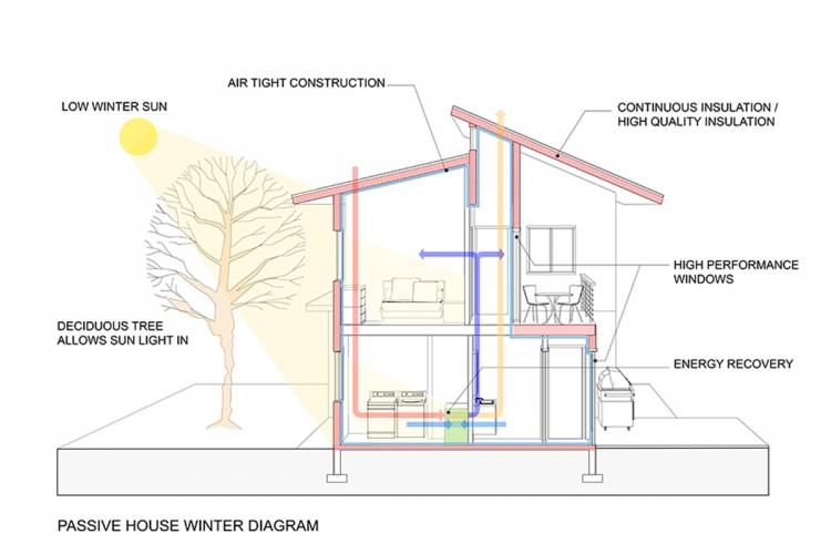 Passive shade awning and wall cladding reduces inside temperatures by 9  degrees celcius with no energy use