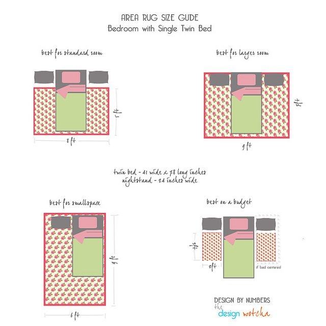 Diagram of different sized beds and area rug sizes for each