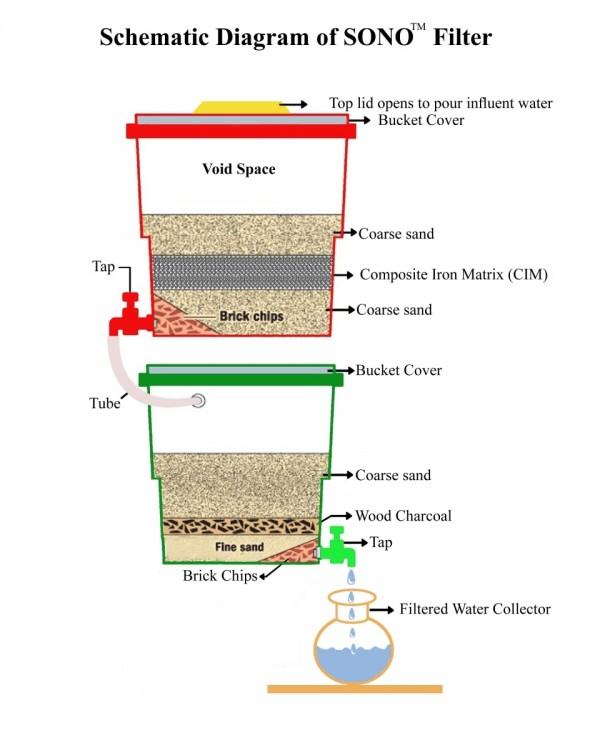 Clean A Swimming S And Rhpinterestie Installation Restmeyersca Home Design  Rhrestaurantmeyerscacom Pool Sand Filter Maintenance