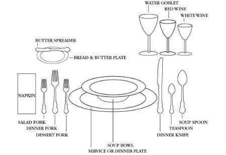 Furniture, Cheat Sheet How To Set A Table Victorian Style Wedding Setting  Etiquette Wine Glass