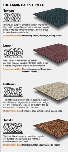 different  types of carpet