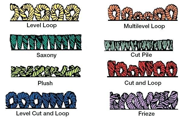 types of carpet pile