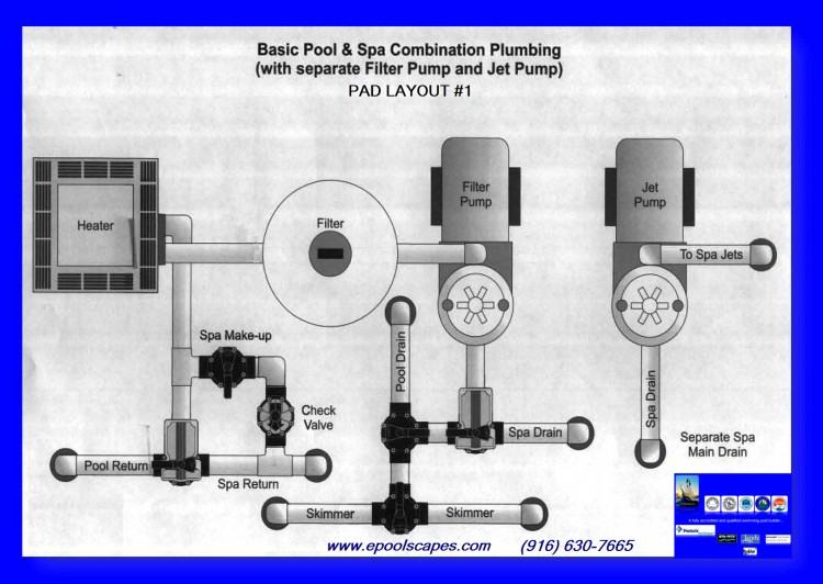 The pools have skimmers and pumps that circulate the water through the  regeneration zone and back into the swimming area