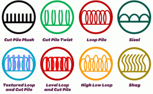 Loop carpet is created when the yarn loops are left uncut and passed on as  a whole